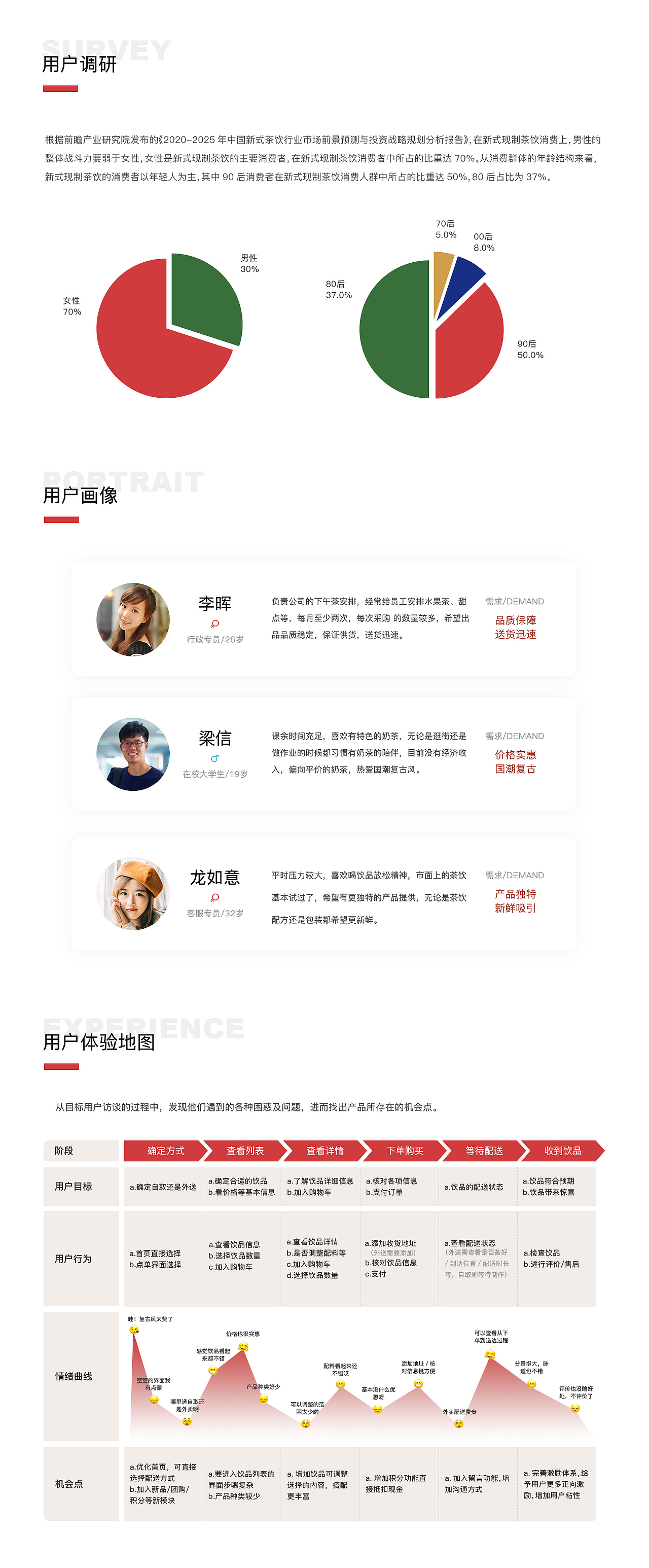 有桃饮料厂重设计（图ZMjI5NDI5Mjg4） - APP界面 - 站酷设计师爱美食的小鲸鱼原创素材 - 站酷ZCOOL