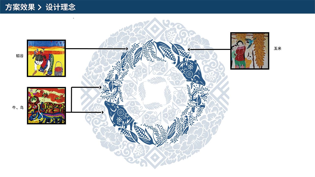 编排设计课程作业——天才妈妈项目比赛