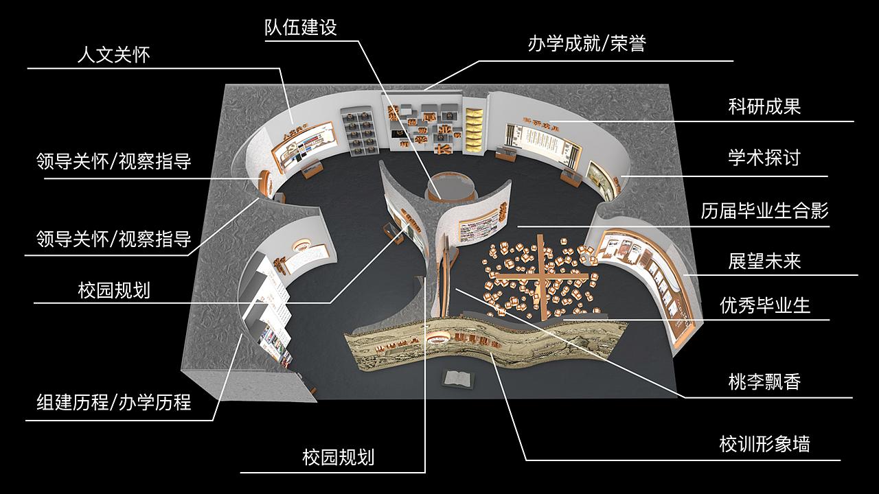 展厅设计（图ZMjUxMDc0Mjcy） - 展陈设计 - 站酷设计师找设计_zk原创素材 - 站酷ZCOOL