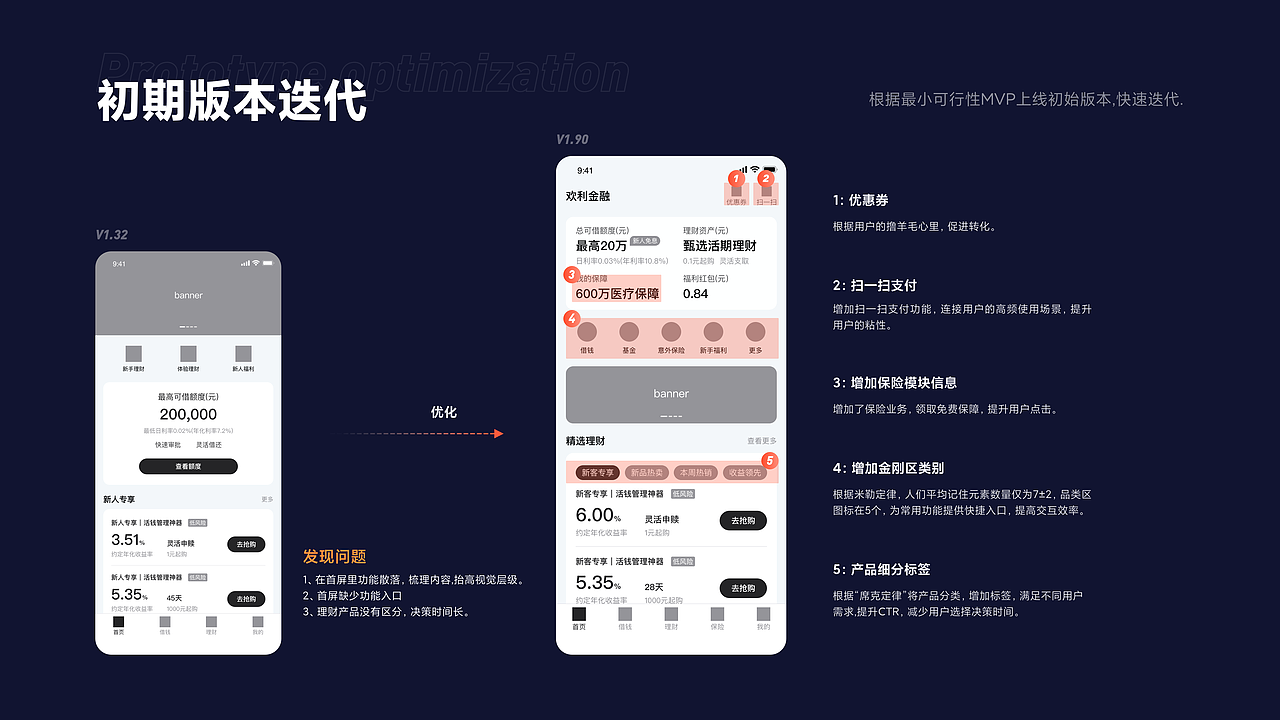 欢利金融APP | 作品集