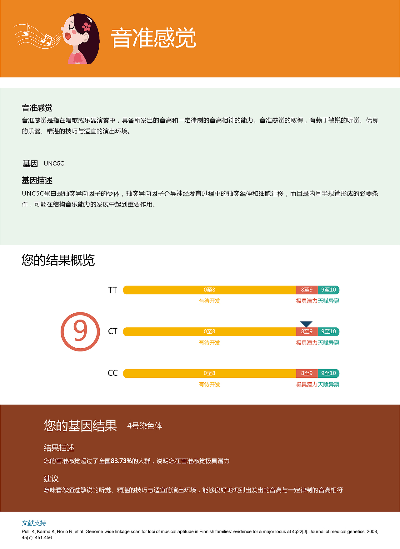 基因检测（图ZOTExMzY2ODQ=） - 宣传物料 - 站酷设计师Jcdong董原创素材 - 站酷ZCOOL