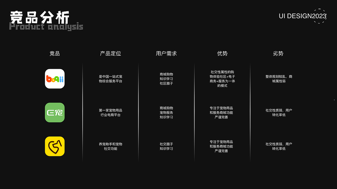 APP设计案例分享