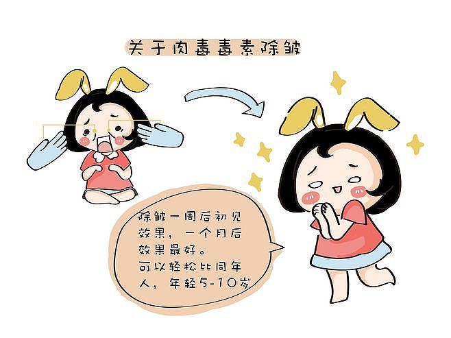 医美漫画,去皱,除皱