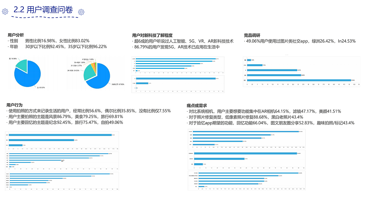 基于AI&AR的图片社交产品设计（作品集）（图ZMjUyMjMxNjMy） - APP界面 - 站酷设计师秋小妮原创素材 - 站酷ZCOOL