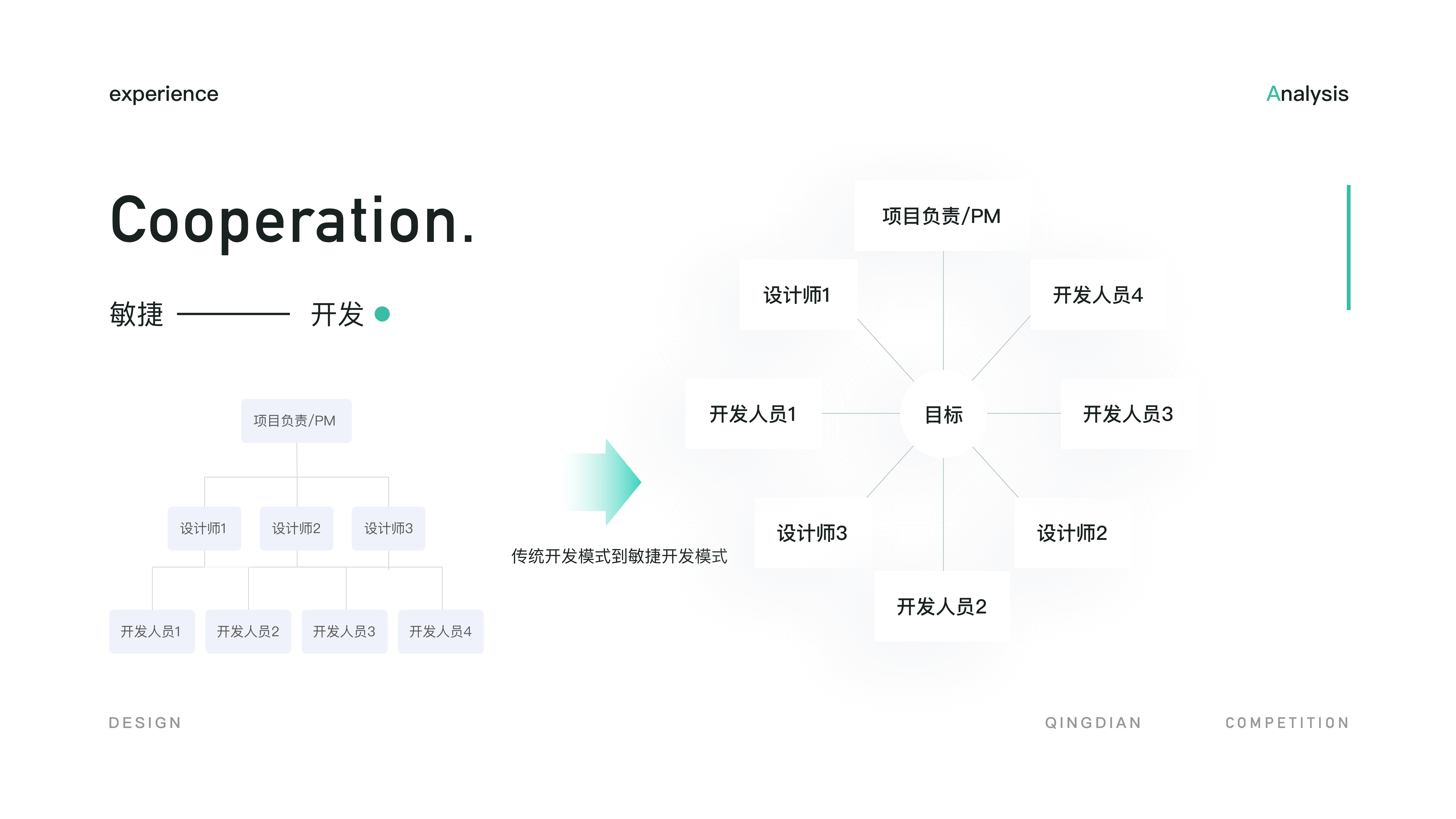 2020-2021上半年作品整理（图ZMjU2NDIzOTY4） - 其他UI - 站酷设计师Ling于途中原创素材 - 站酷ZCOOL