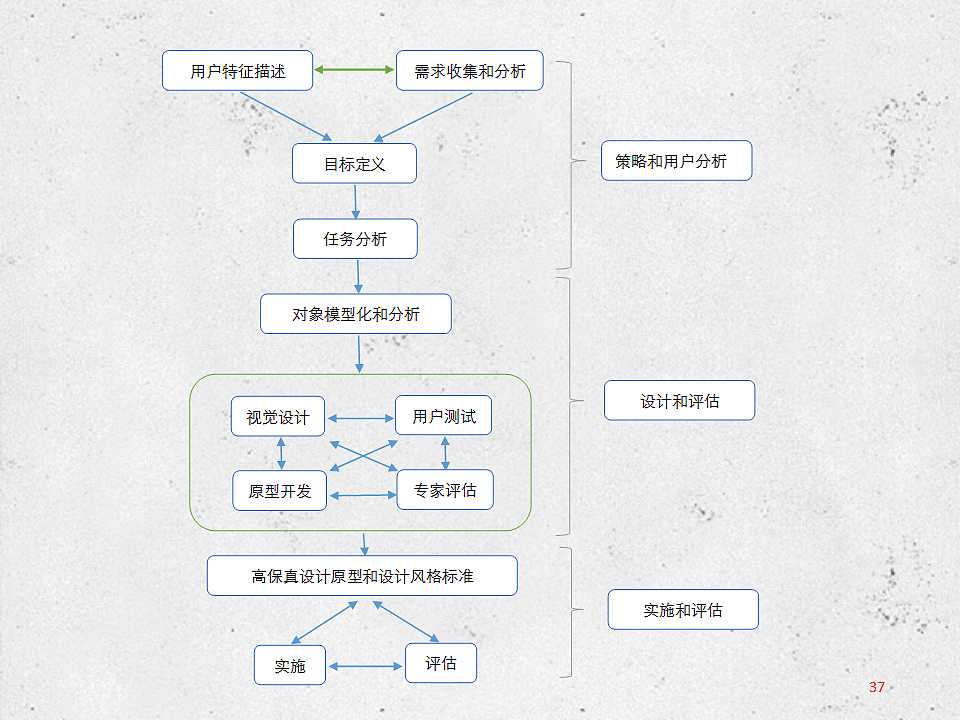 教育类产品交互设计初探（图ZNjMwOTM5MjQ=） - 交互/UE - 站酷设计师KeepTalking原创素材 - 站酷ZCOOL