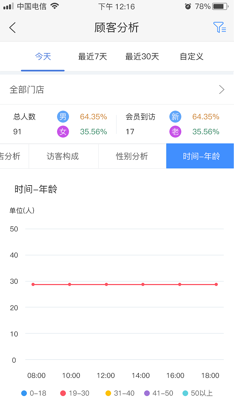 AI门店数据管理