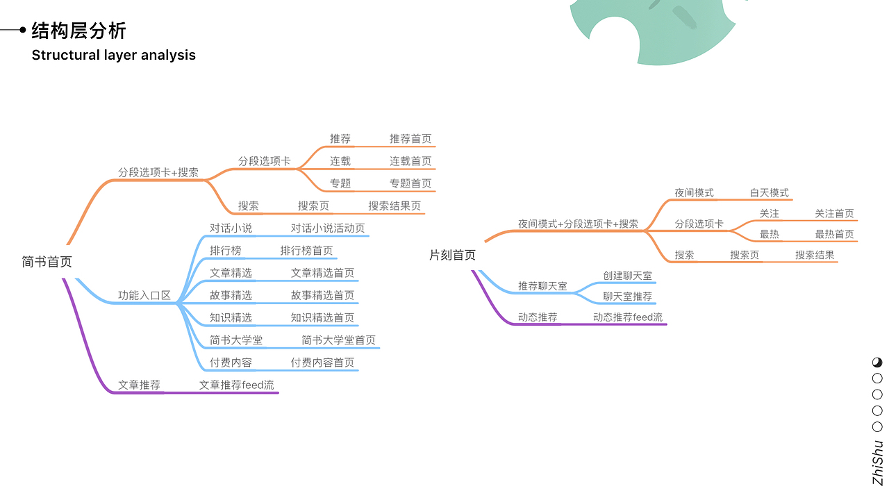 个人作品集