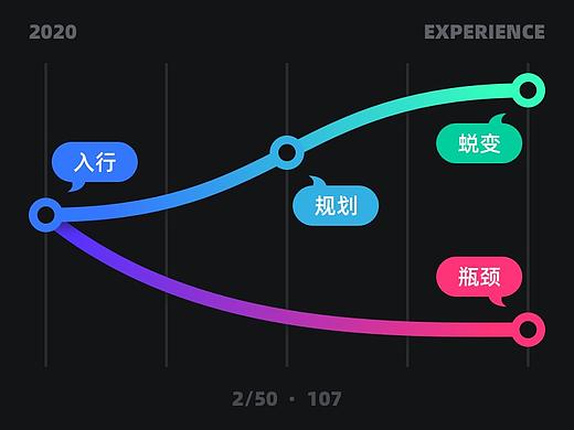 来自一位“老司机”的困惑