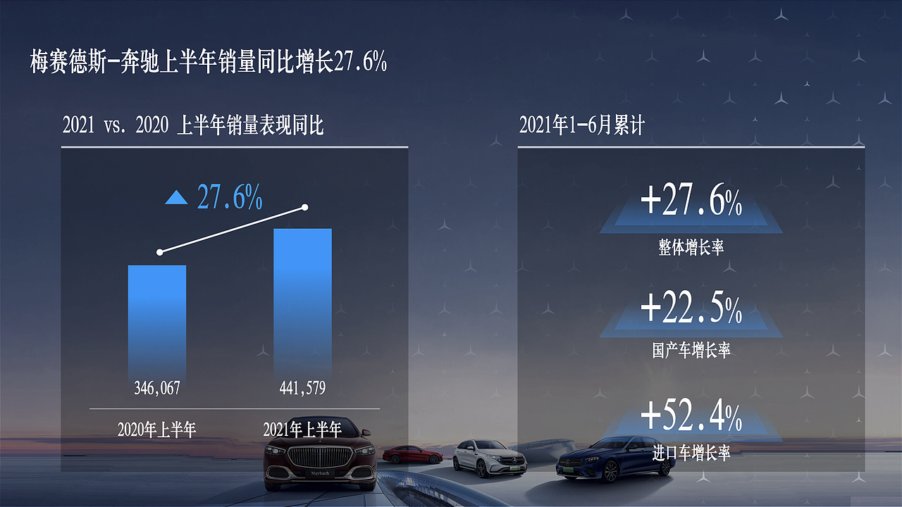 2021梅赛德斯-奔驰利宾用车战略合作研讨会