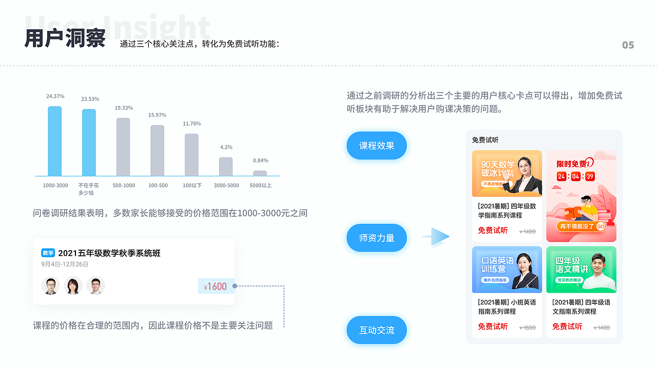 如何利用FBM模型助力业务增长--清北网校业务改版（图ZMjUzNTcxOTcy） - APP界面 - 站酷设计师发际线与我作队原创素材 - 站酷ZCOOL