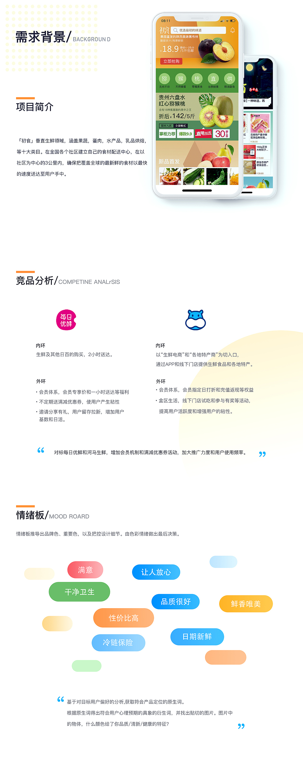 食品类APP