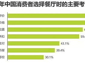 深圳餐饮设计：如何使餐饮品牌内涵得到更多年轻消费者的认可？