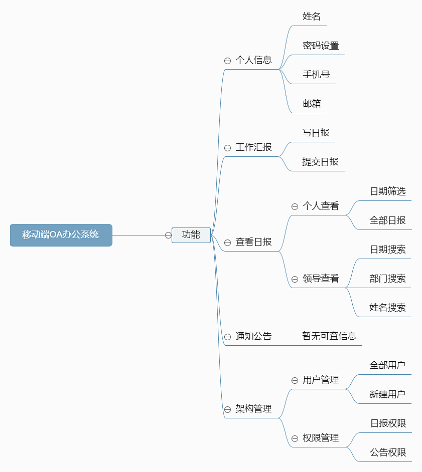 移动端OA系统（图ZMjU3MTc4NTI0） - APP界面 - 站酷设计师久别辞as原创素材 - 站酷ZCOOL