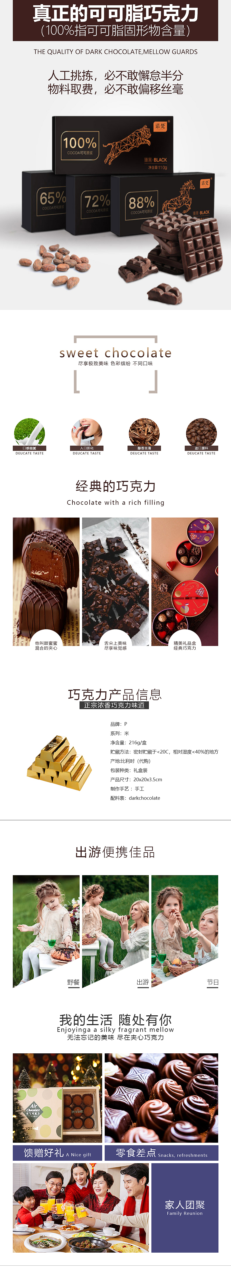 练习电商详情页