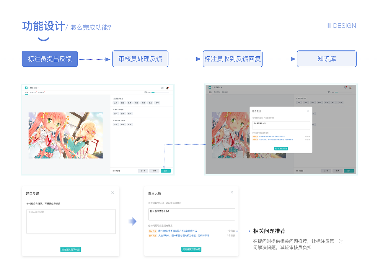 标注系统（图ZMjA0NDI1MDA4） - 交互/UE - 站酷设计师咕咕啦啦原创素材 - 站酷ZCOOL
