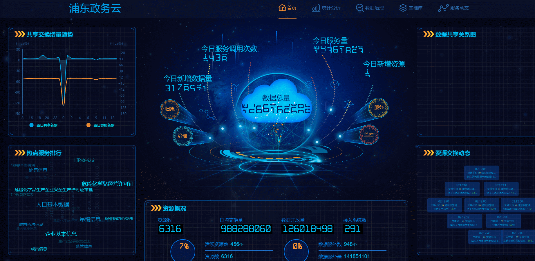 2018.11-数据可视化界面设计（含动效）（图ZMTUxMDY0ODYw） - 其他网页 - 站酷设计师黑小妞Hehe原创素材 - 站酷ZCOOL