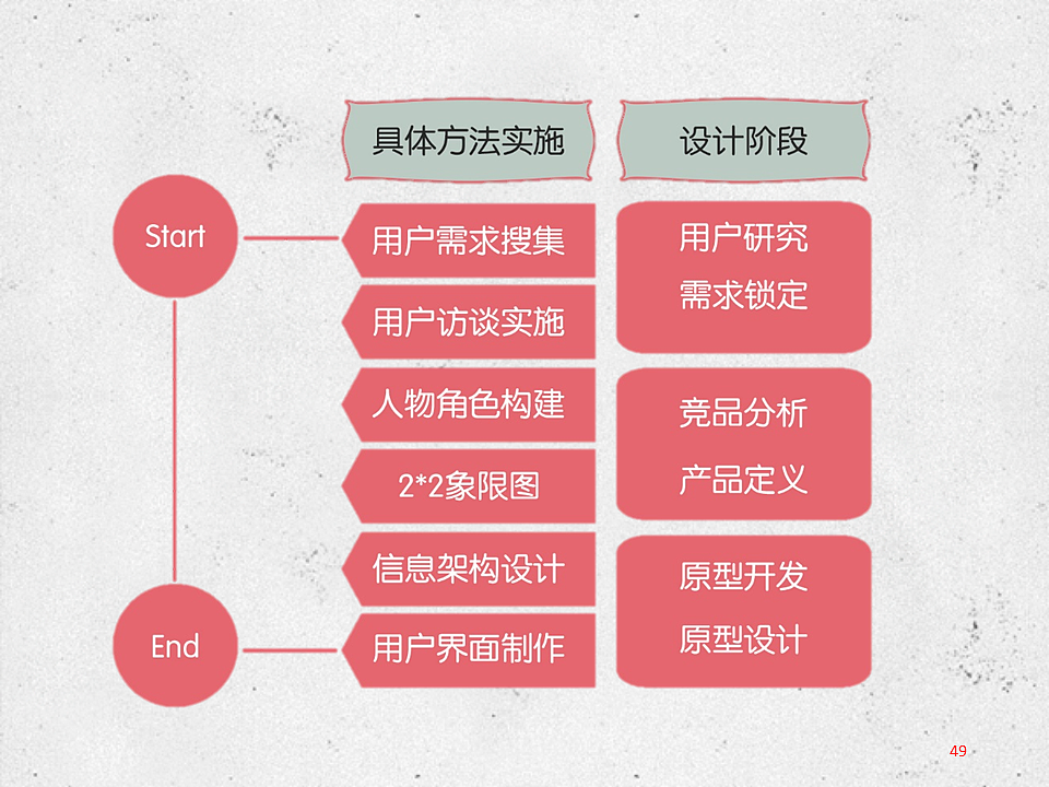 教育类产品交互设计初探（图ZNjMwOTM5NzI=） - 交互/UE - 站酷设计师KeepTalking原创素材 - 站酷ZCOOL