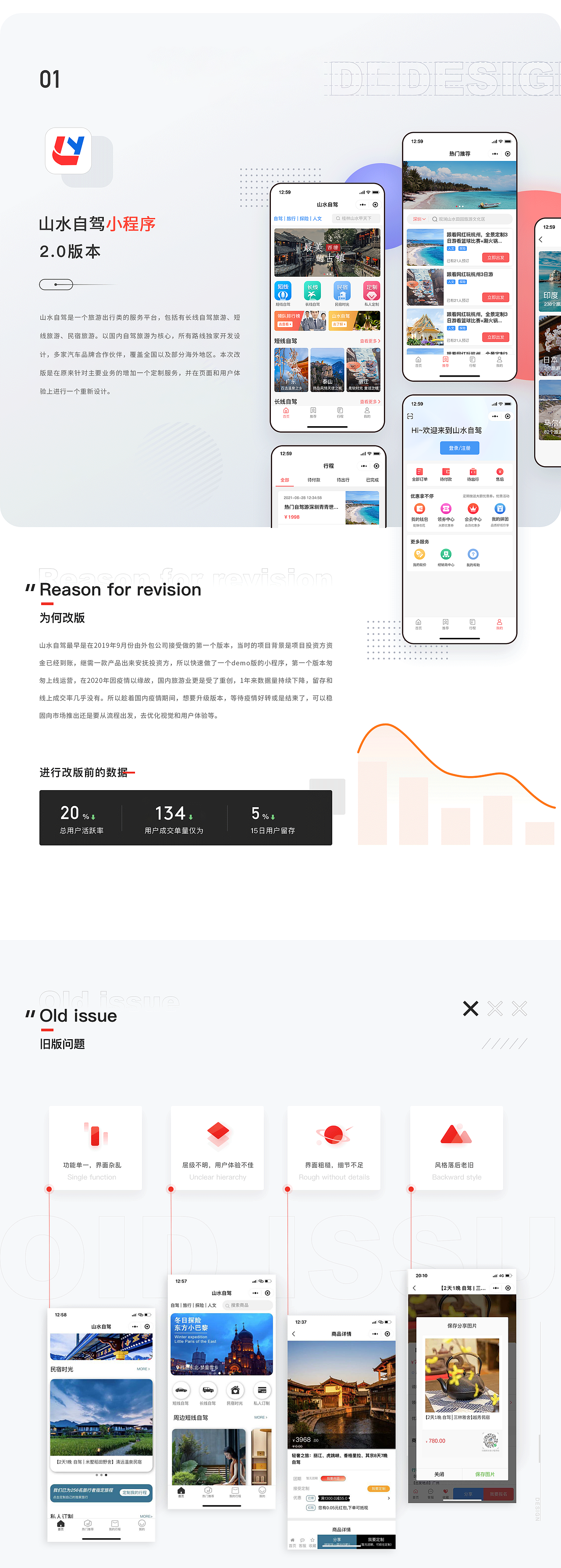 自驾旅游小程序（图ZMjY0NzMwMzA0） - APP界面 - 站酷设计师浅笑三生原创素材 - 站酷ZCOOL
