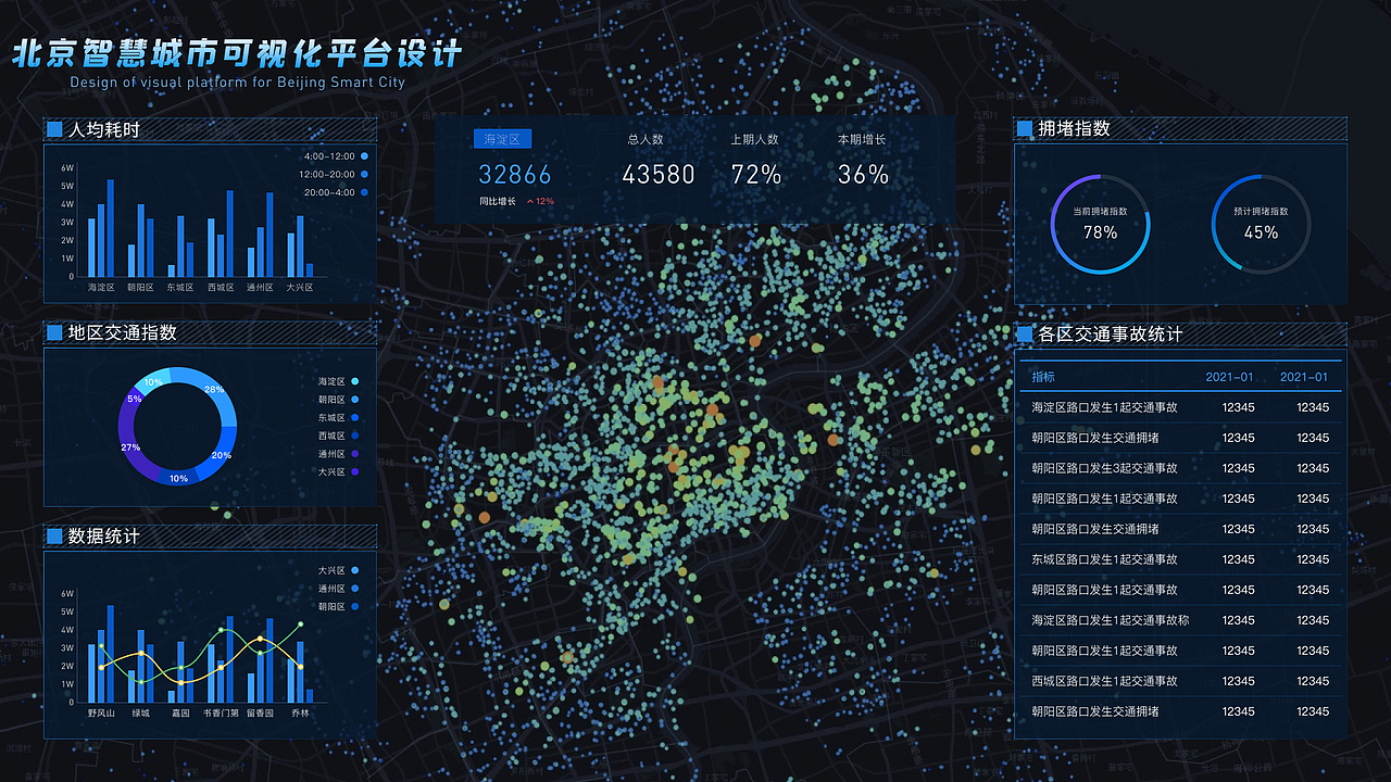 数据可视化大屏设计（图ZMzEzOTQ1MTky） - 其他网页 - 站酷设计师月之海原创素材 - 站酷ZCOOL