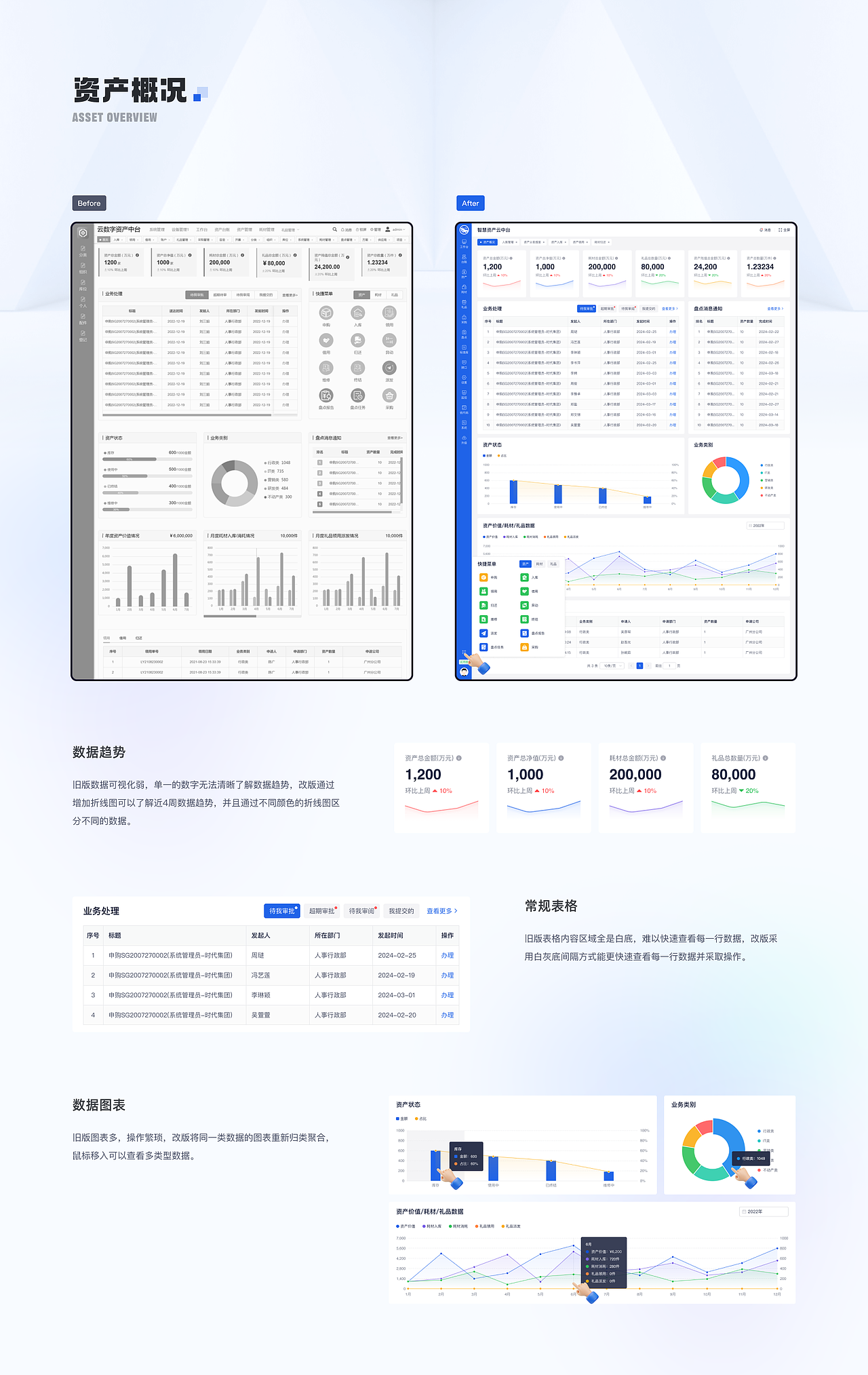 智慧资产云中台改版