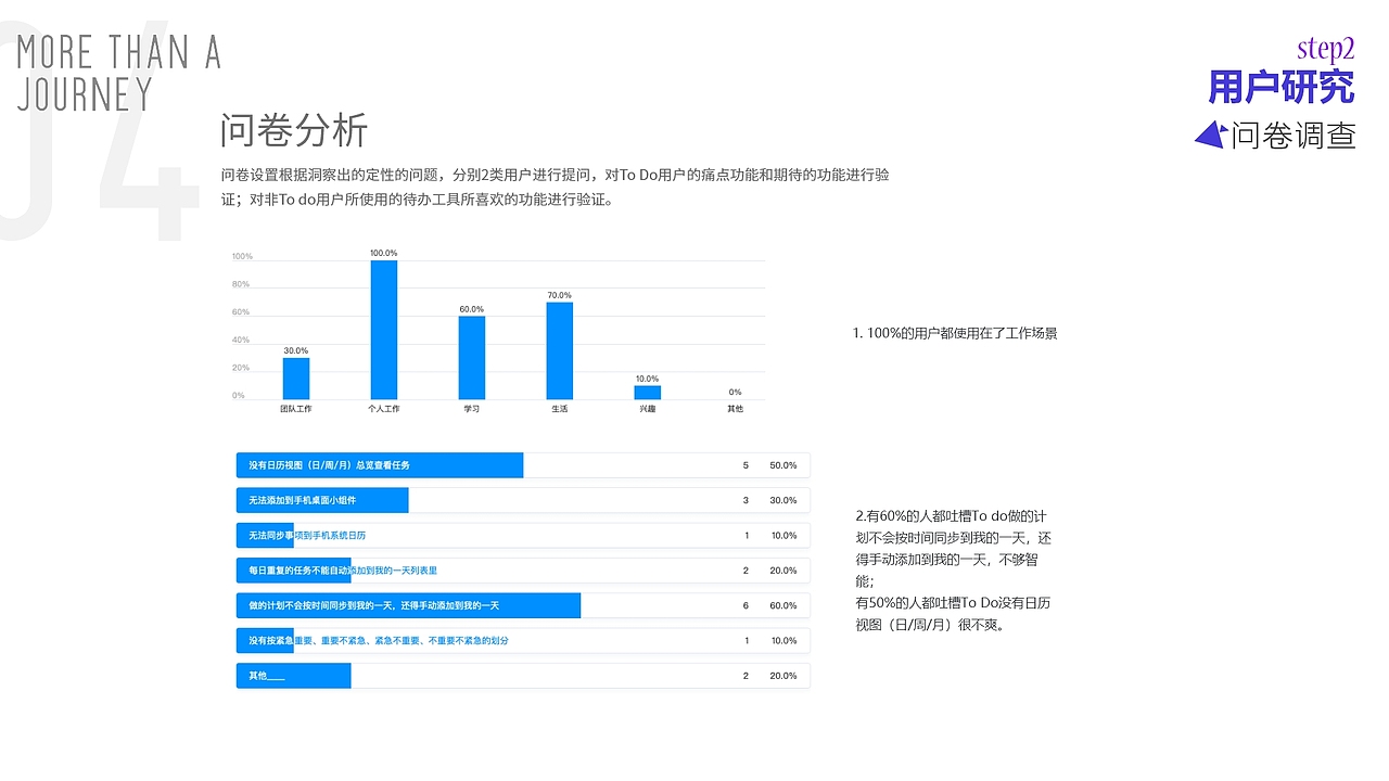 Microsoft To DoAPP需求分析（图ZMzQ5NTI1NzEy） - 交互/UE - 站酷设计师Angels_liu原创素材 - 站酷ZCOOL