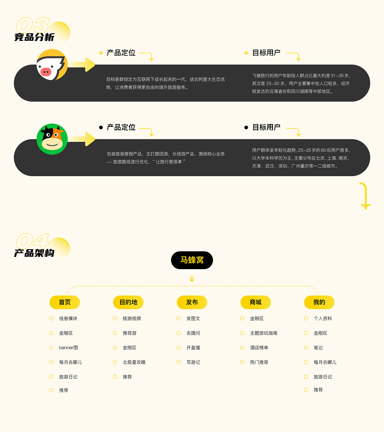 马蜂窝app，一个以自己为中心的社交app（图ZMzI0MTc4MTYw） - APP界面 - 站酷设计师伍拾设计原创素材 - 站酷ZCOOL