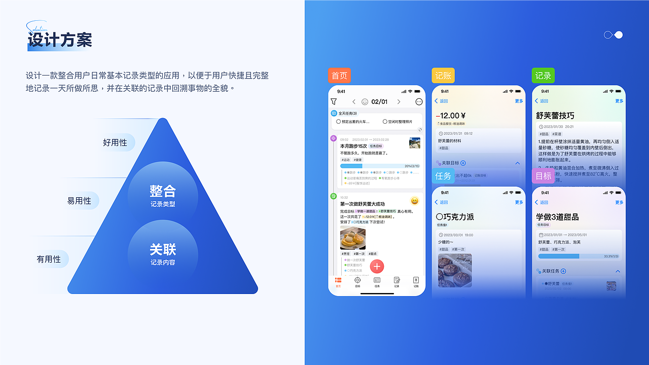 UX作品集（图ZMzYyNDQ3ODg0） - 交互/UE - 站酷设计师Shawn_Law原创素材 - 站酷ZCOOL