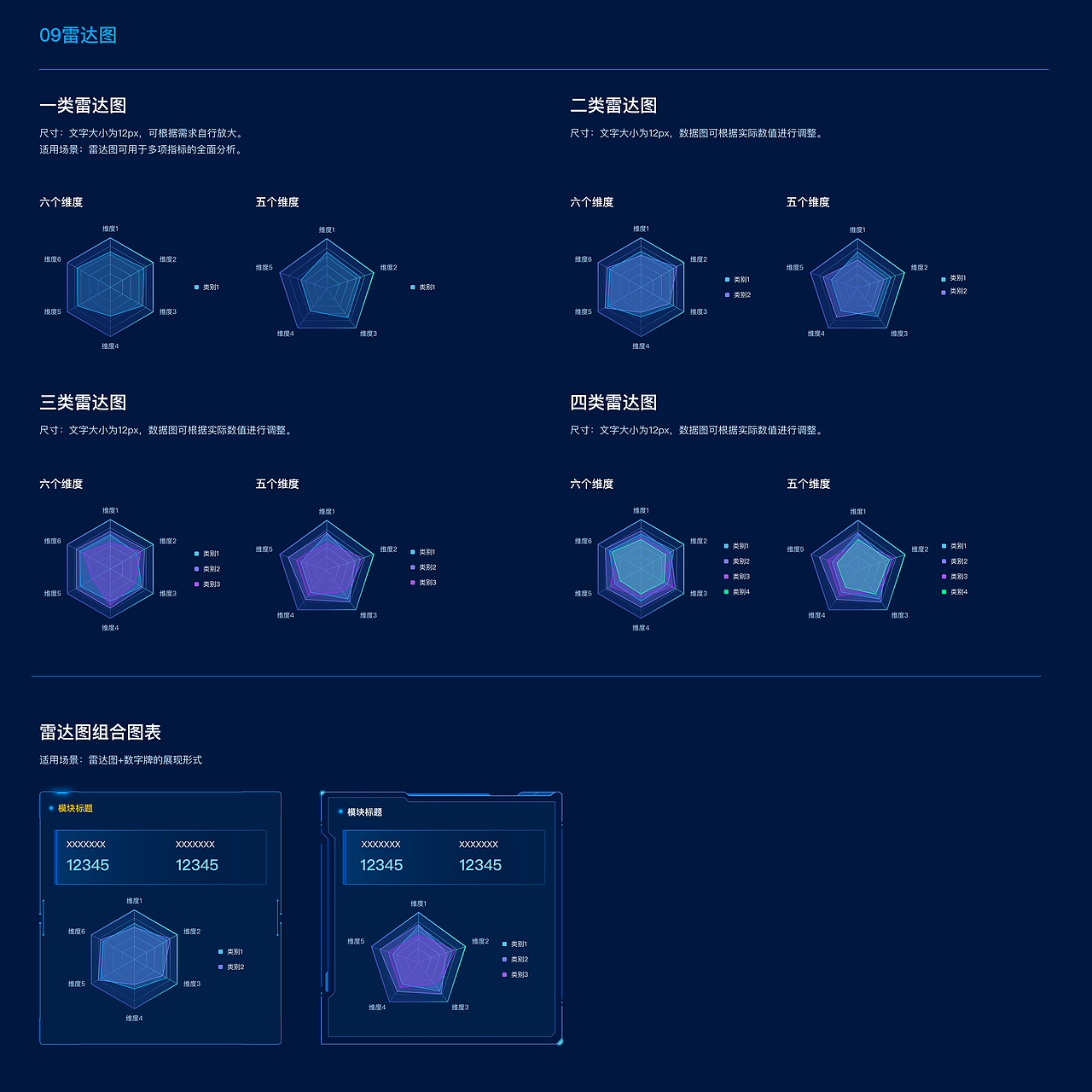 数据可视化组件（图ZMzMwNzE1MzMy） - 软件界面 - 站酷设计师AoZzang原创素材 - 站酷ZCOOL