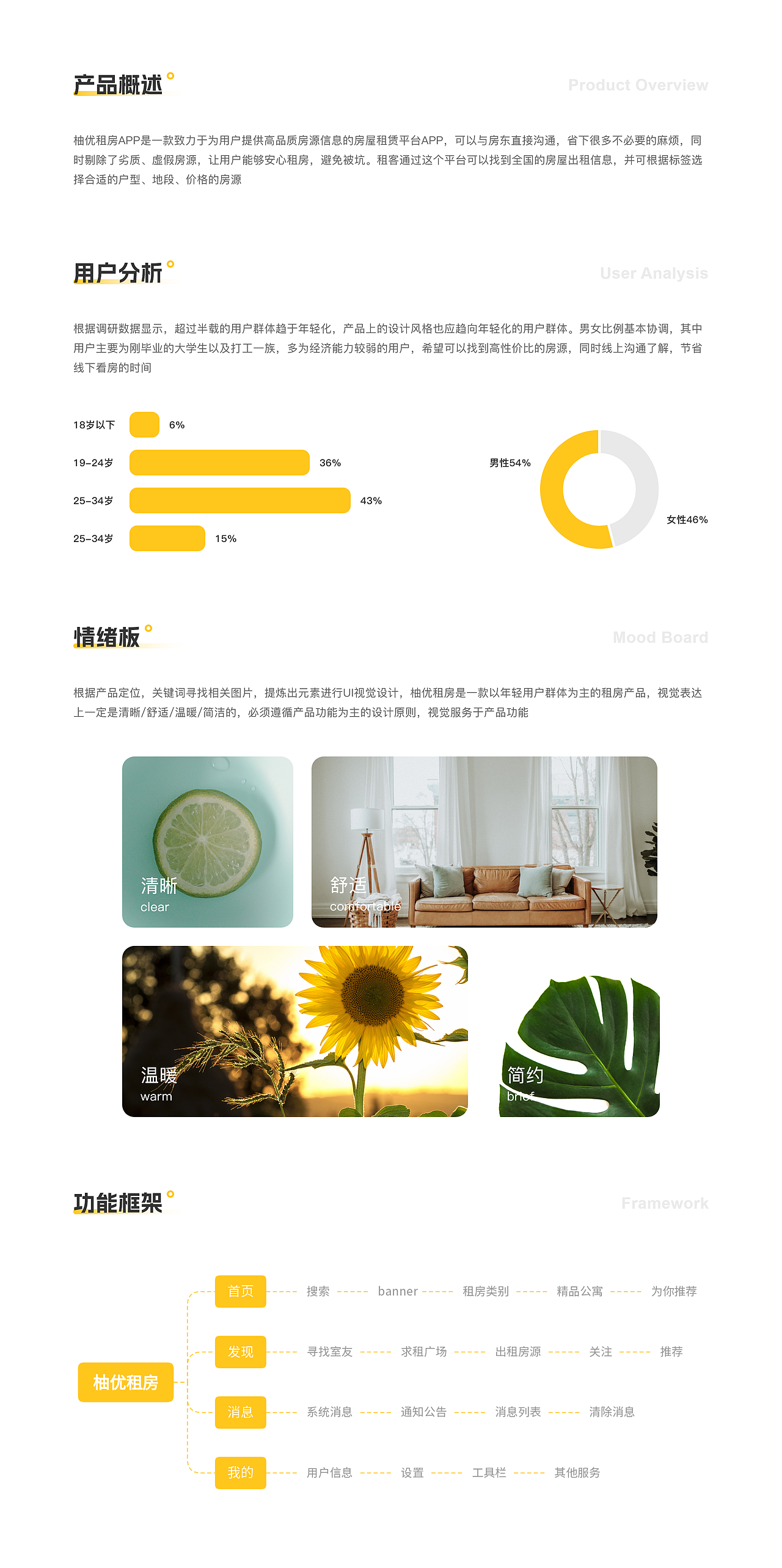 2022 UI作品集 宠物 租房 相册 网页 求职