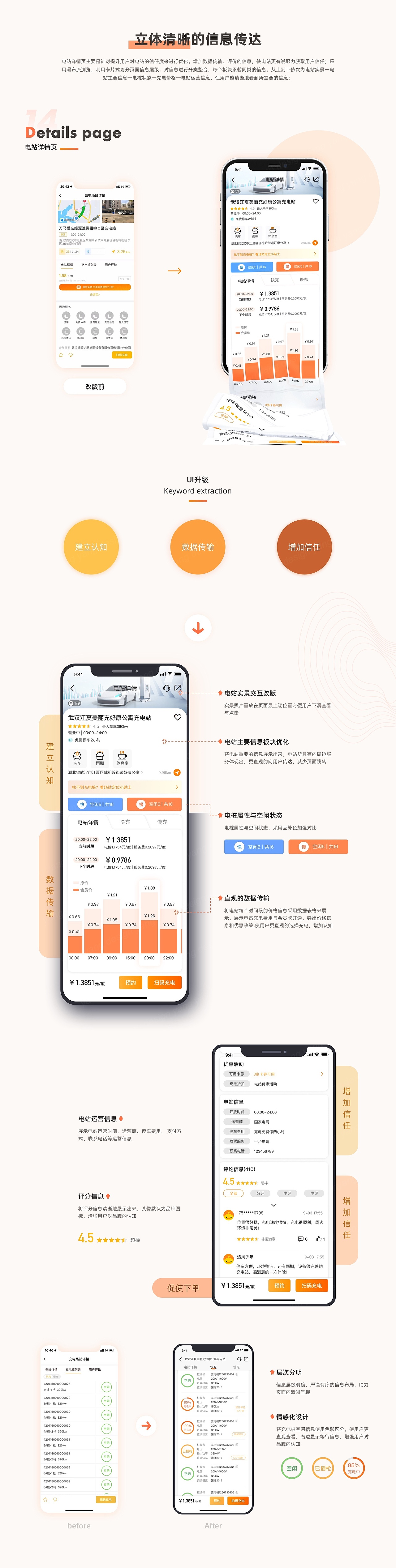 2022年作品合集（图ZMzQ2ODcwMjIw） - 其他UI - 站酷设计师氧氧_原创素材 - 站酷ZCOOL