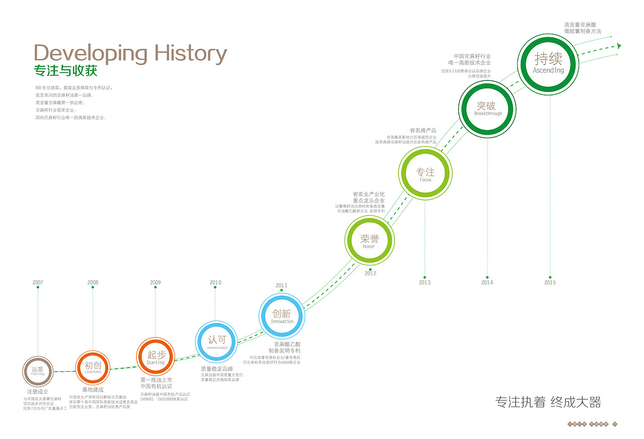 宣传手册（图ZMTU5NzI3MjQ4） - 书籍/画册 - 站酷设计师乐小陶原创素材 - 站酷ZCOOL