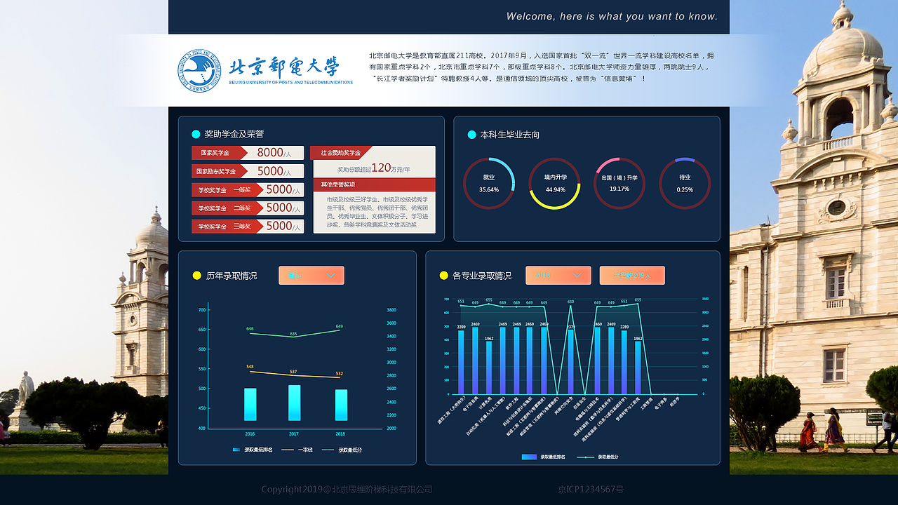 报考帝（图ZMTcxNDY3MTMy） - 企业官网 - 站酷设计师小噜噜l原创素材 - 站酷ZCOOL