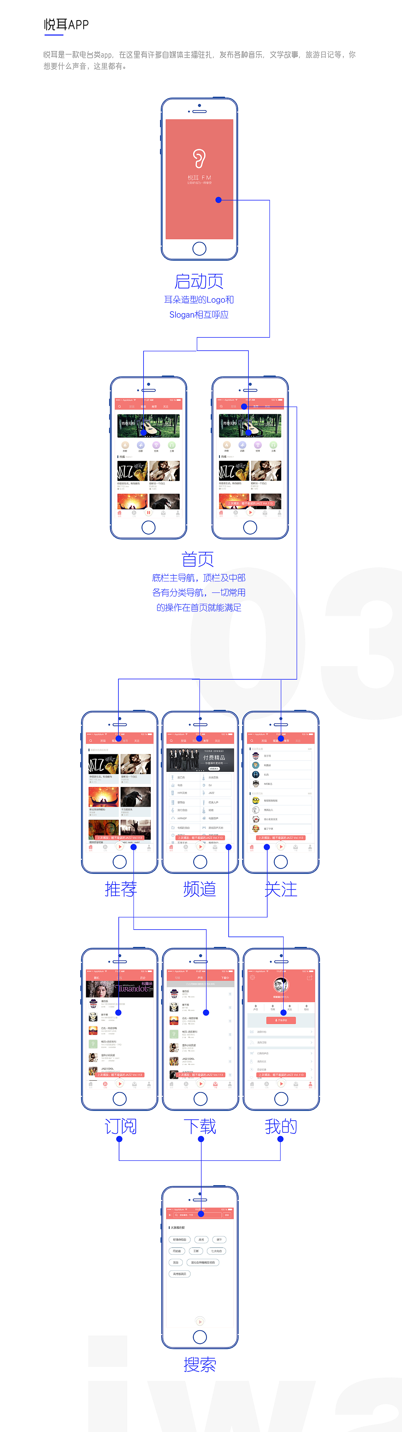 个人作品集（图ZNTU5NDc5Mjg=） - APP界面 - 站酷设计师啊啊啊啊啊松原创素材 - 站酷ZCOOL