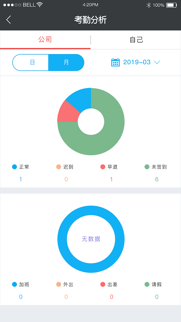 这段时间的作品