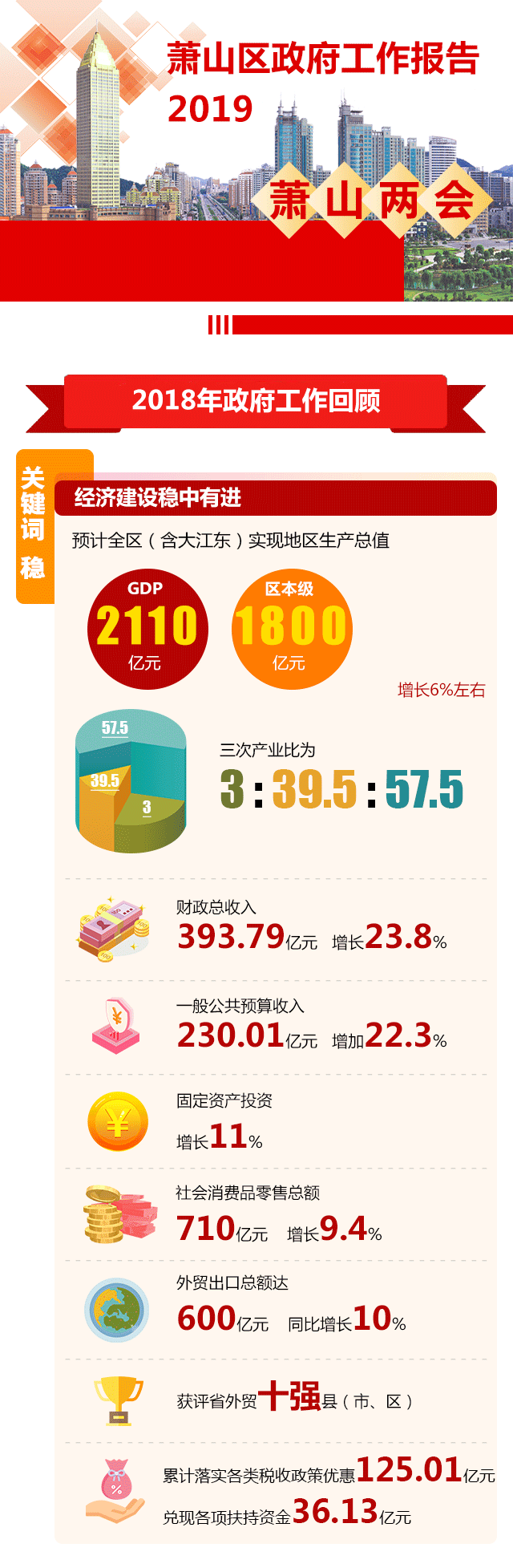 一图看懂工作报告（图ZMTU1OTQxNTY4） - 移动端网页 - 站酷设计师saberAT原创素材 - 站酷ZCOOL