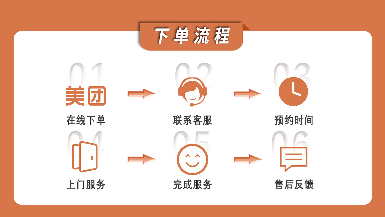 美团家政店铺页面设计效果图