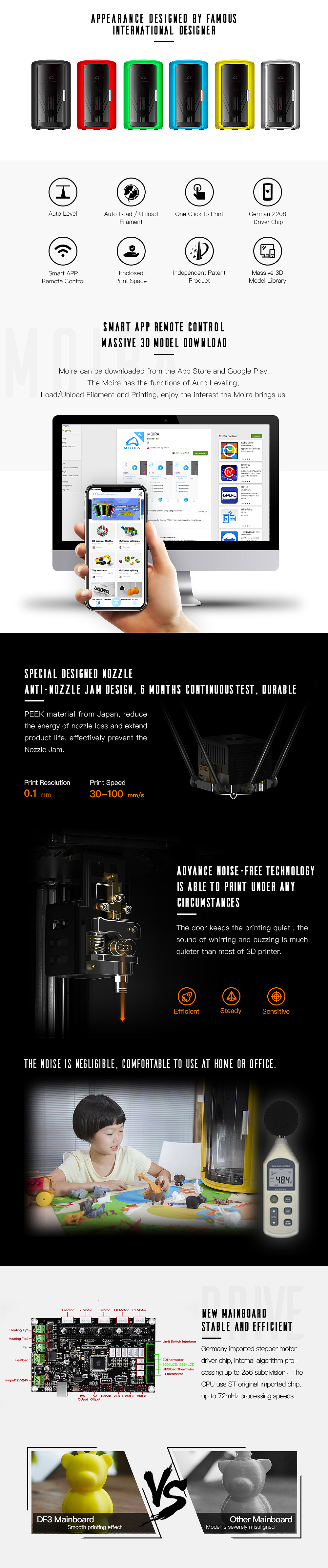 3D打印机外贸详情图