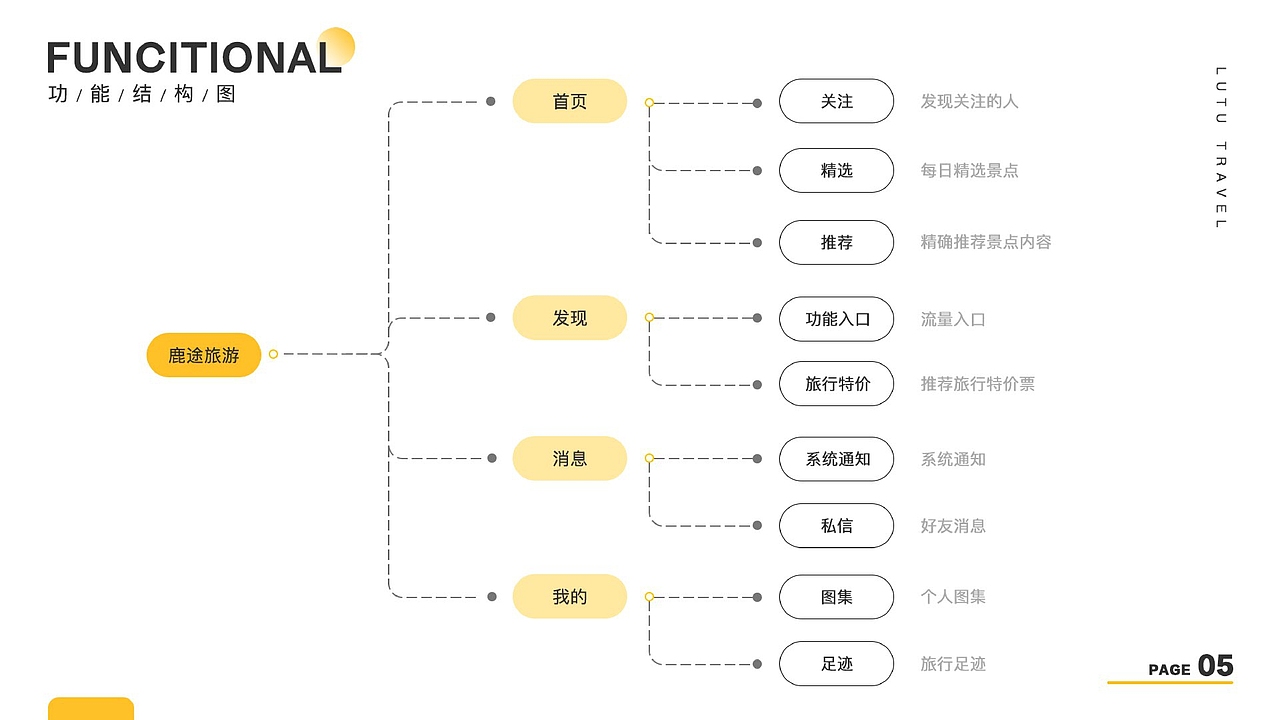 个人作品集（图ZMjQ0MjY3ODUy） - APP界面 - 站酷设计师Paddy1原创素材 - 站酷ZCOOL