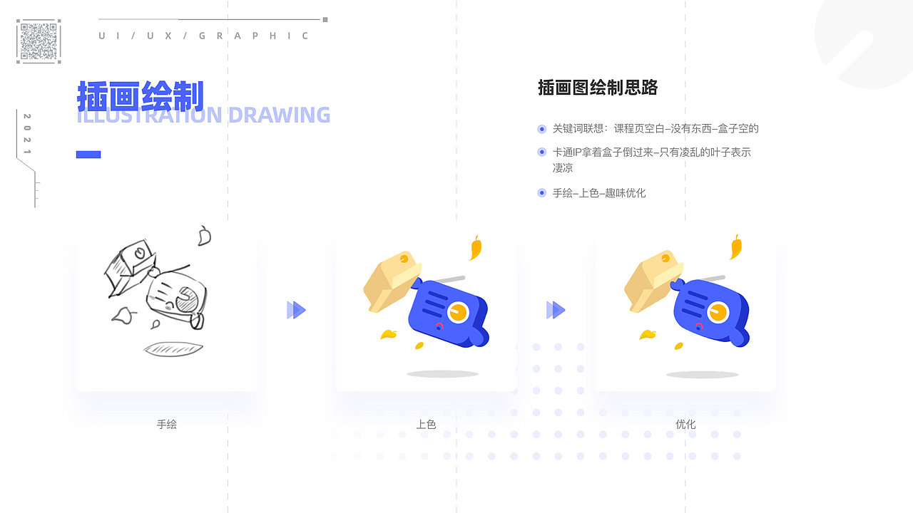 2020-2021作品复盘