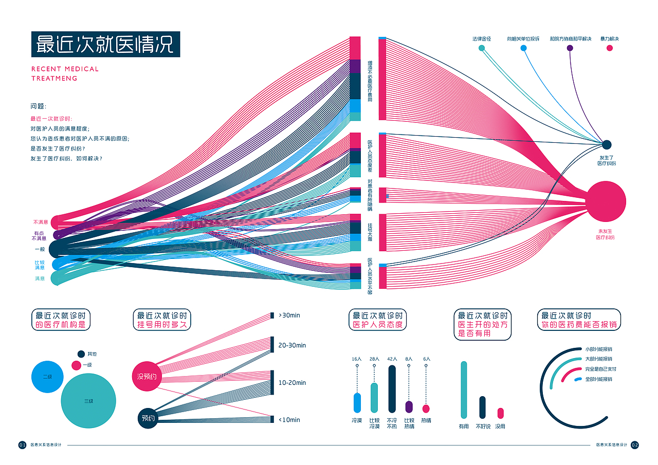 信息可视化设计