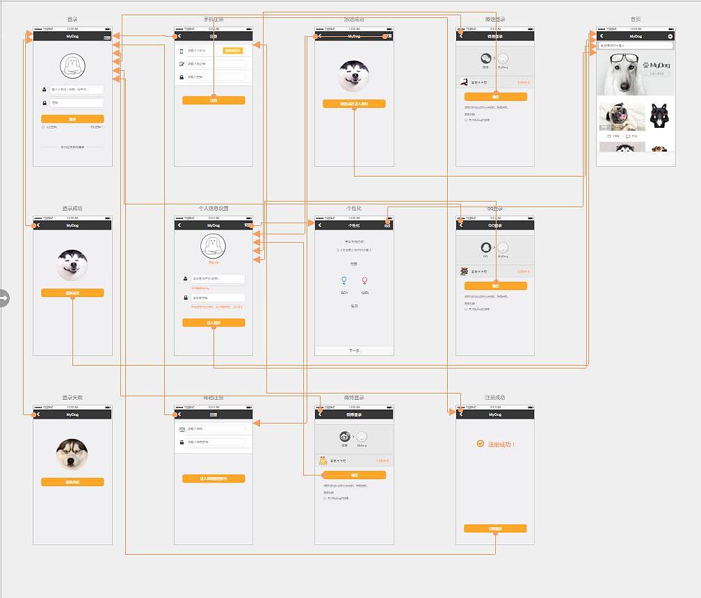 登录页面高保真原型图