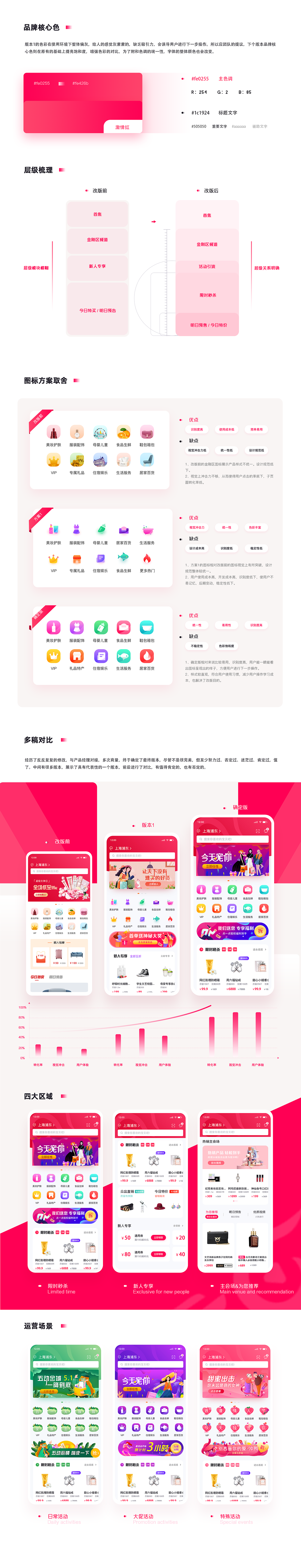 众惢电商项目汇总