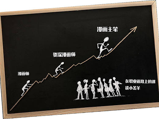「推荐」学漫画为什么要选择漫联教育？漫联教育哪里好？