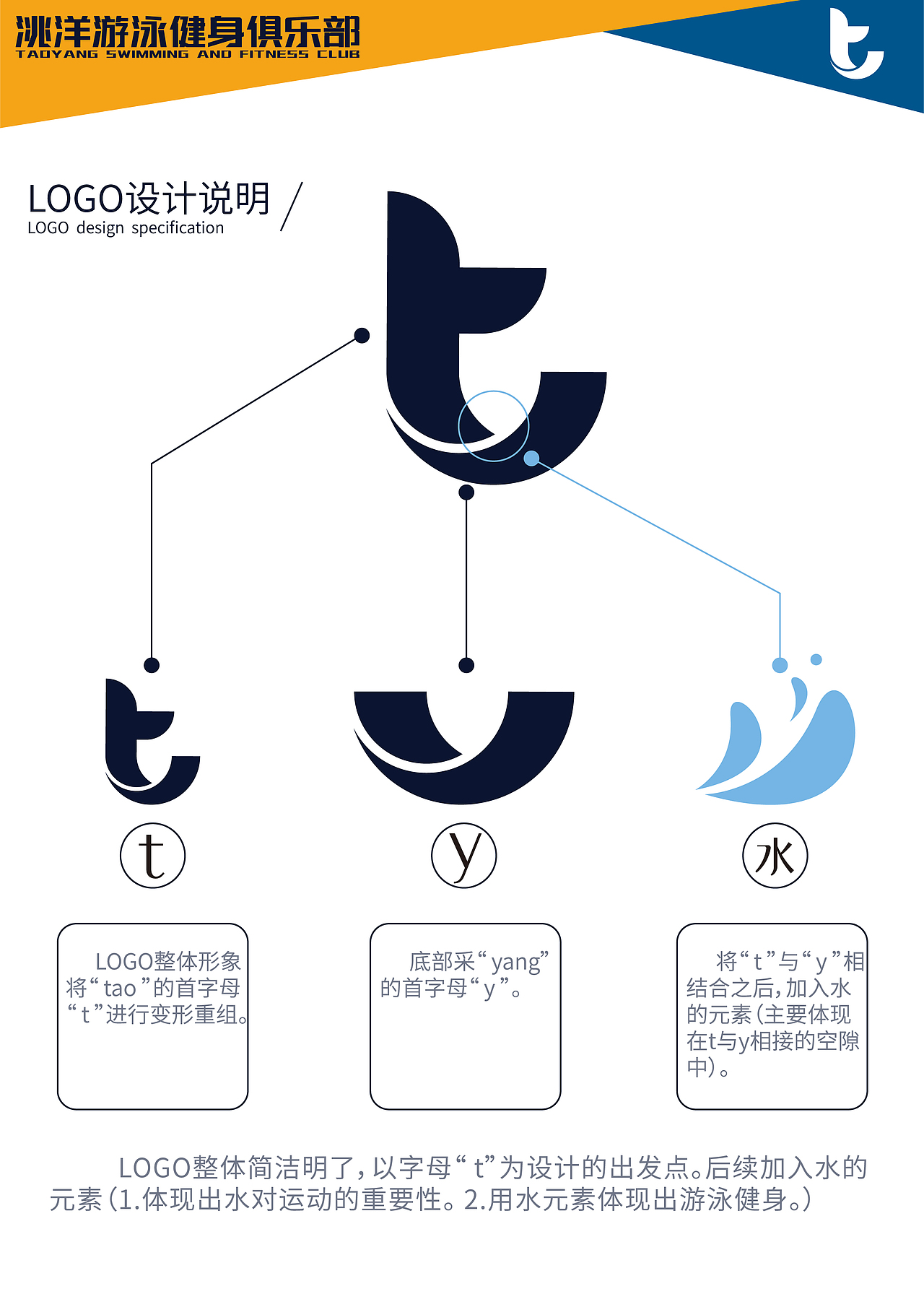 洮洋游泳健身俱乐部LOGO设计