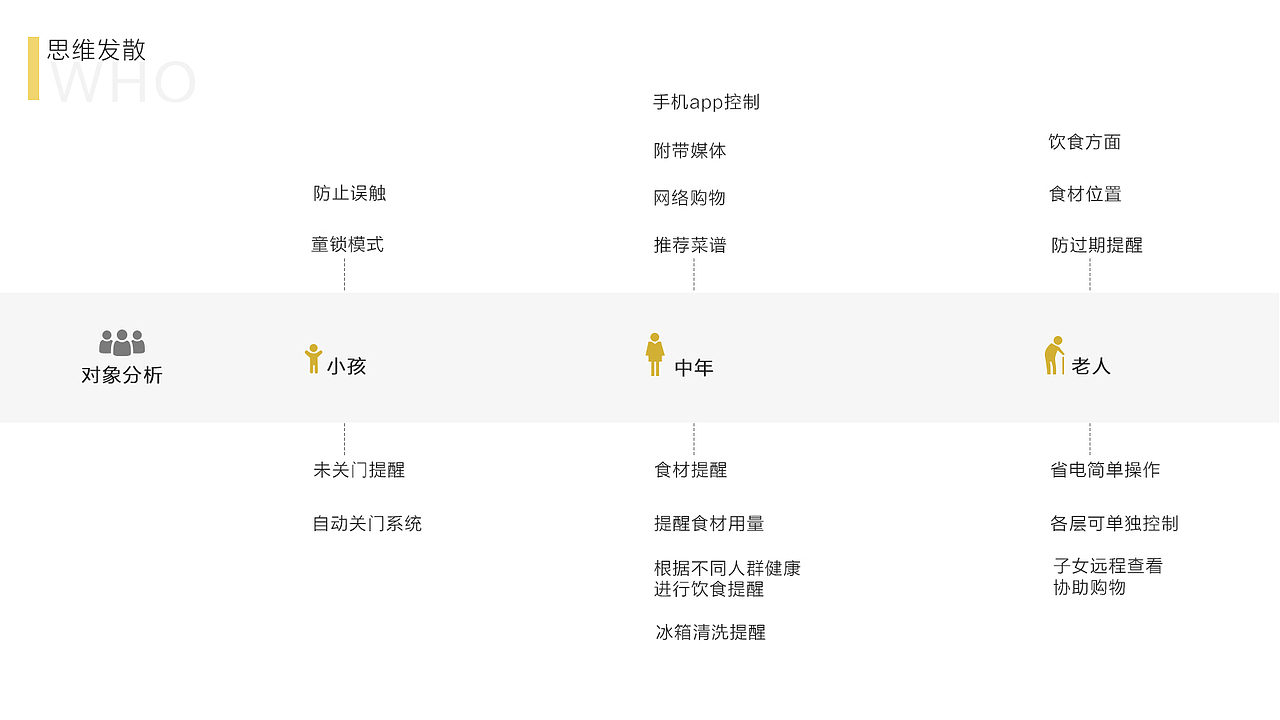 智能冰箱UI界面