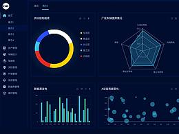 電力數(shù)據(jù)可視化界面