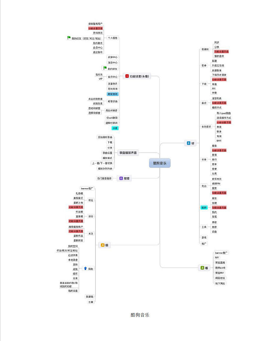 网易云音乐信息架构设计改进（图ZNTYzMTQ0NjQ=） - 交互/UE - 站酷设计师篮球梦KB原创素材 - 站酷ZCOOL