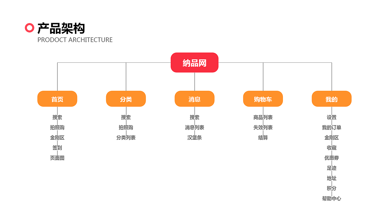 UI、UE作品集（图ZMjYwMzg3MTgw） - APP界面 - 站酷设计师风优原创素材 - 站酷ZCOOL