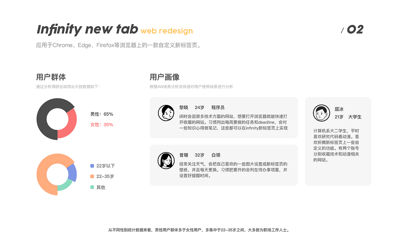 2021个人作品集（图ZMjU5MDczMDQw） - 软件界面 - 站酷设计师濒死的蛋挞原创素材 - 站酷ZCOOL